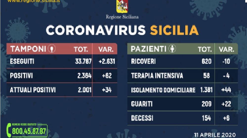 Aggiornamento dalla Regione Sicilia, teniamoci informati e #restiamoincasa.